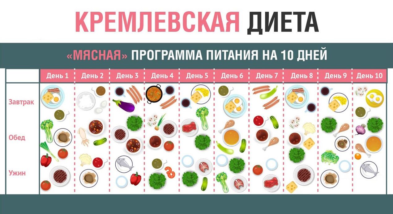 Dieta del Kremlin
